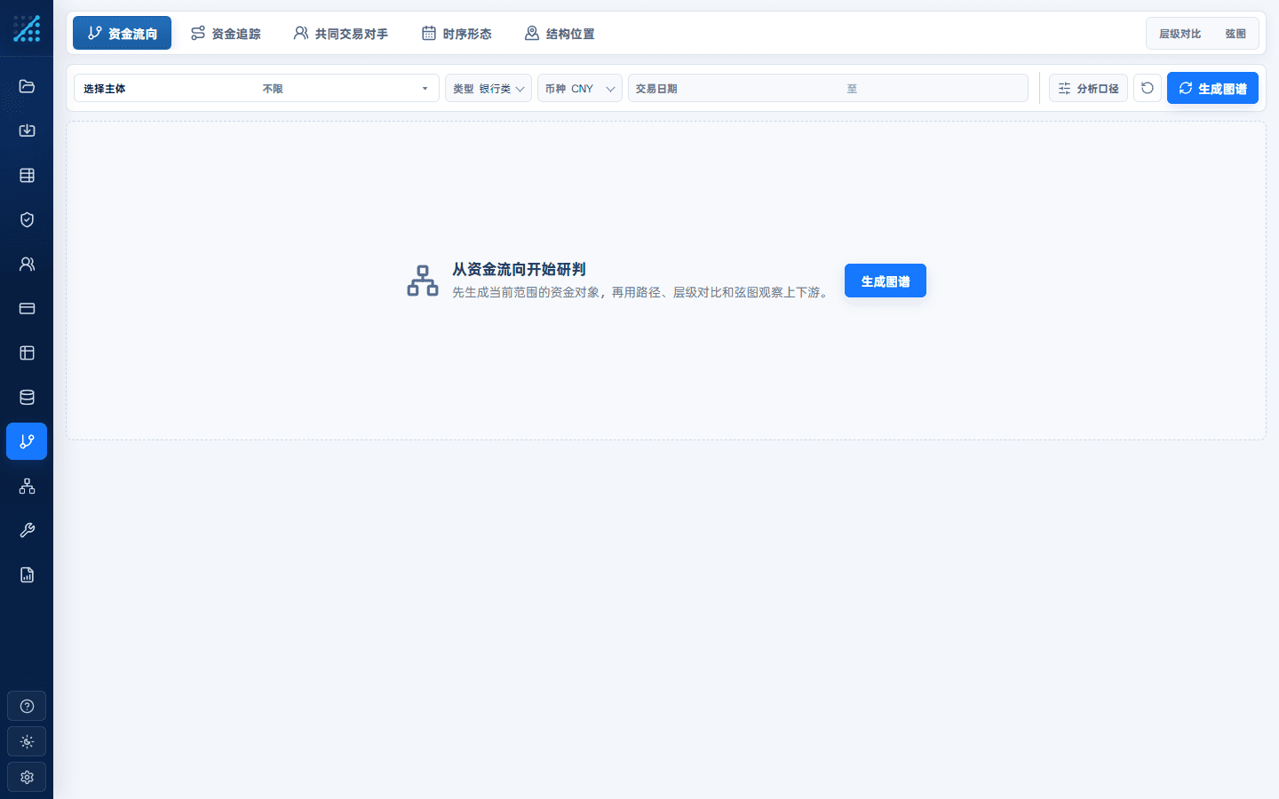 澄析穿透分析工作台:左侧分析导航,中间关系总览画布,右侧筛选与证据面板