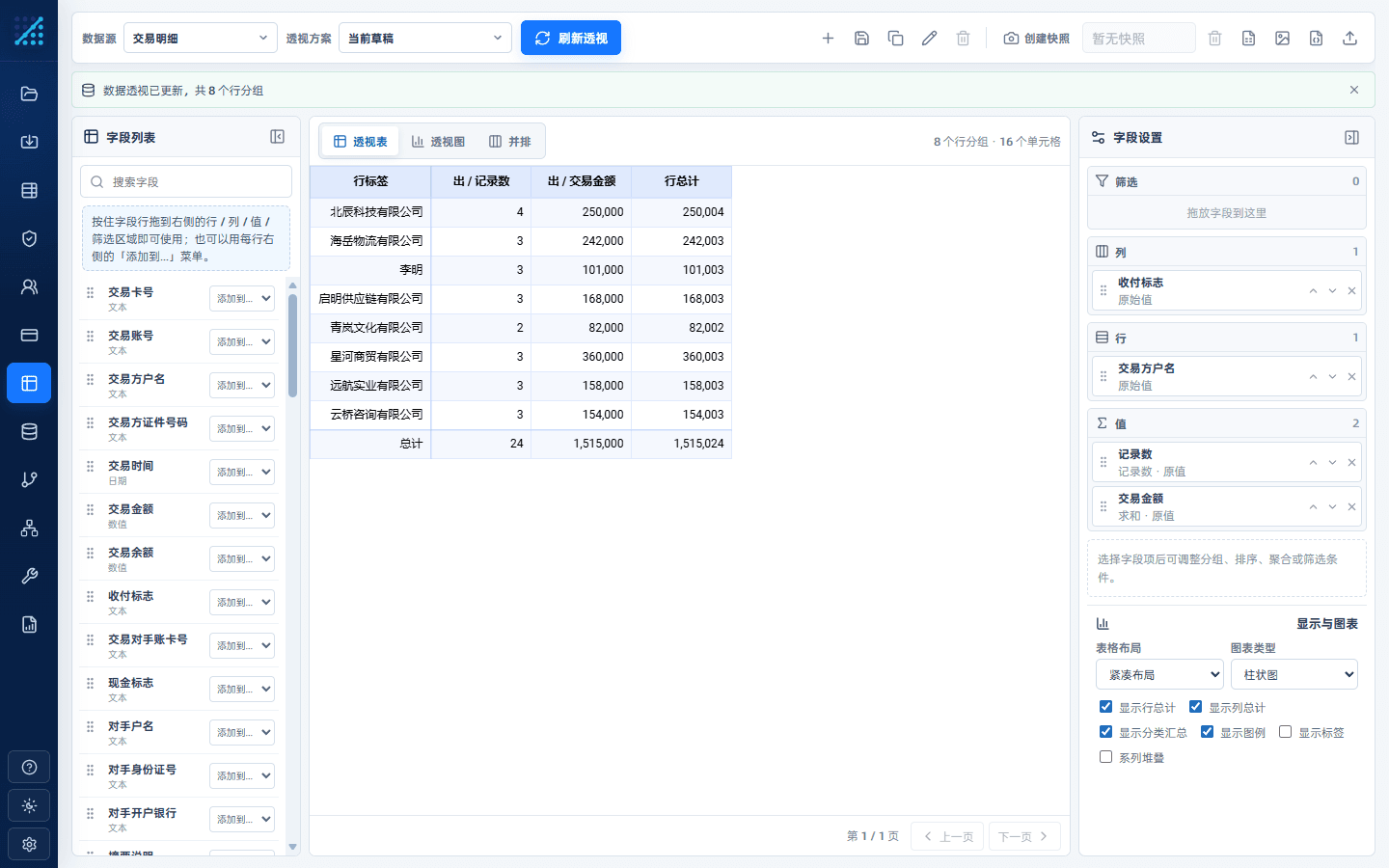 澄析数据透视工作台的拖放配置