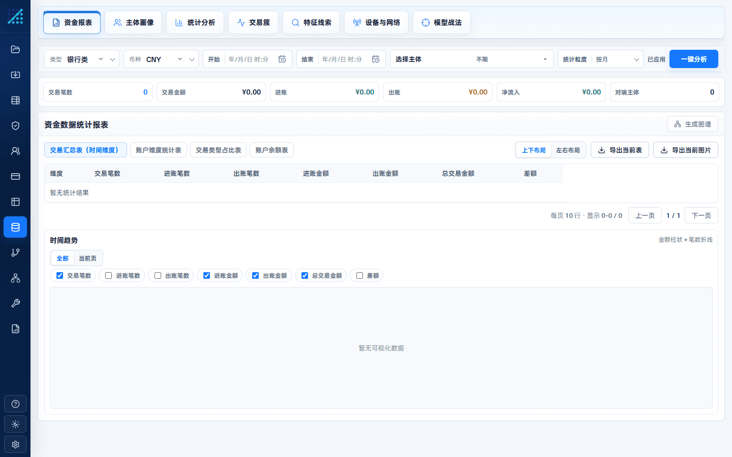 澄析统计分析的分布图表